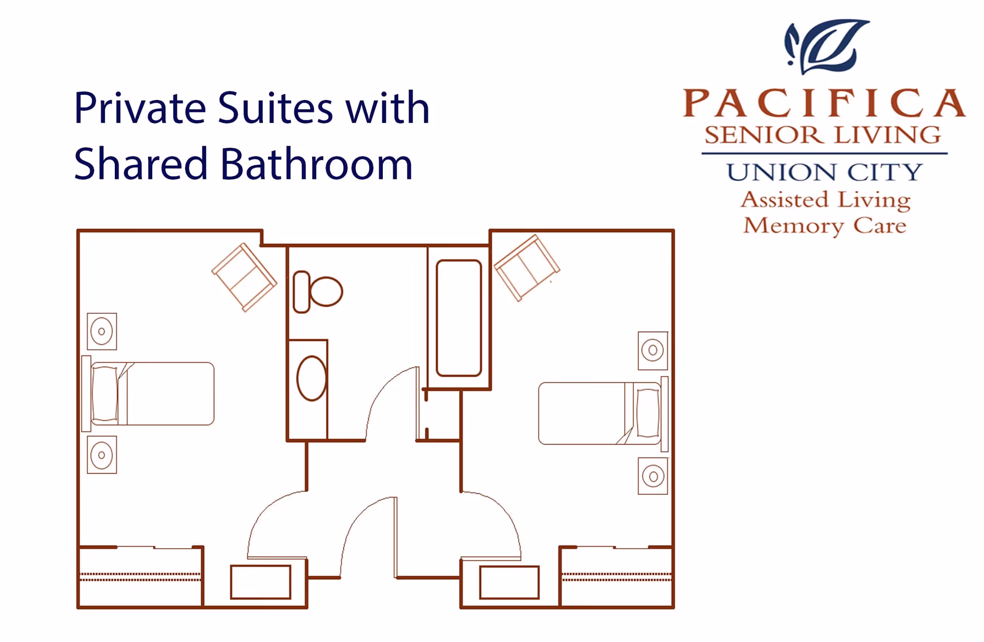 Floor plan showing two private suites with a shared bathroom in between. Each suite includes a bed, nightstands, a chair, and a closet. The shared bathroom has a toilet, sink, and bathtub. The image includes the text 'Private Suites with Shared Bathroom' and the logo for Pacifica Senior Living Union City, Assisted Living Memory Care.