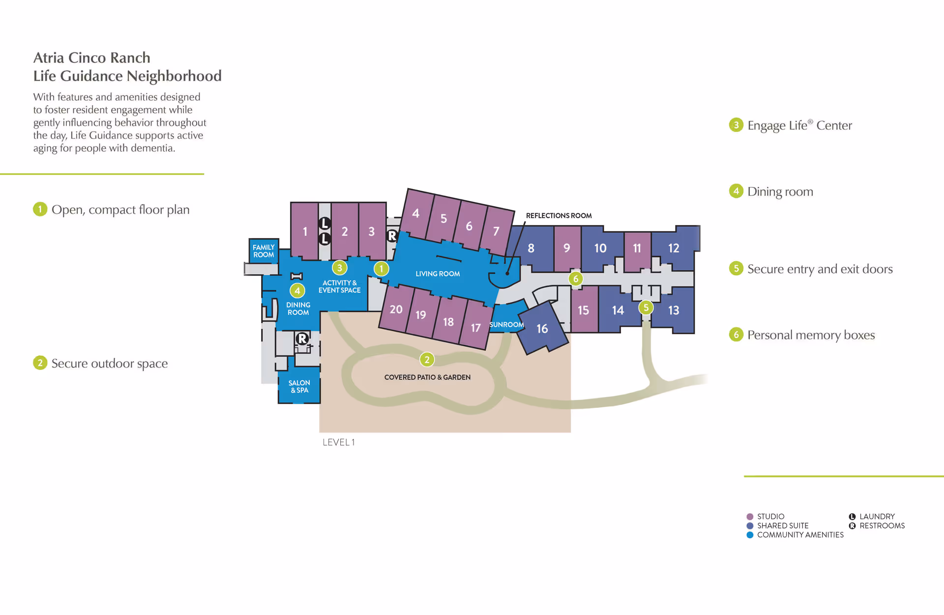 Floor plan of Atria Cinco Ranch Life Guidance Neighborhood showing various rooms and amenities including studios, shared suites, community amenities, laundry, restrooms, dining room, family room, salon & spa, activity & event space, living room, sunroom, reflections room, covered patio & garden, and secure entry and exit doors. The plan highlights features like open compact floor plan, secure outdoor space, Engage Life Center, personal memory boxes, and secure entry/exit doors.