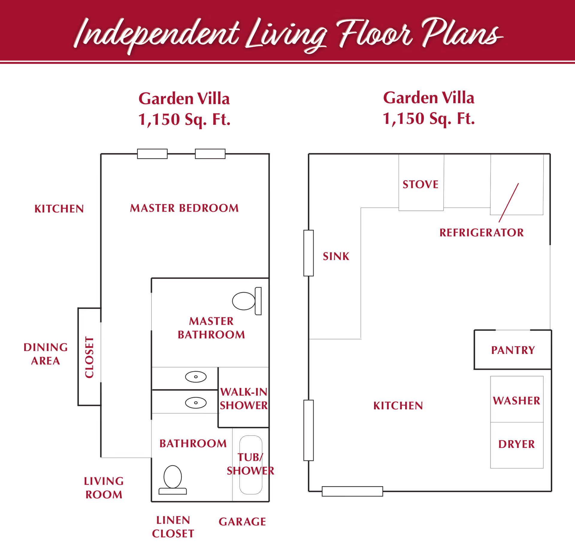 Floor plan layout for an Independent Living Garden Villa at Cascades of Grass Valley showing a 1,150 square feet space with labeled areas including master bedroom, master bathroom with walk-in shower, bathroom with tub/shower, linen closet, garage, living room, dining area, closet, kitchen with stove, refrigerator, sink, pantry, washer, and dryer.