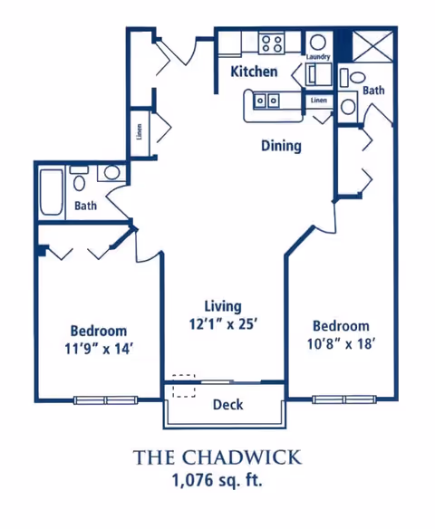 Floor plan of The Chadwick apartment at ProHealth Regency Senior Communities New Berlin, showing two bedrooms, two bathrooms, a kitchen, dining area, living room, laundry, linen closets, and a deck. The total area is 1,076 square feet.