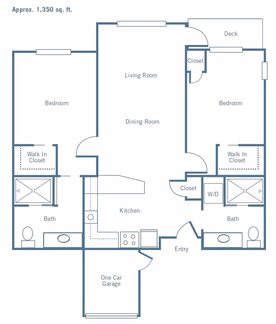Floor plan of a residential unit approximately 1,350 square feet, featuring two bedrooms each with a walk-in closet and attached bathroom, a combined living and dining room area, a kitchen, an entryway, a one-car garage, a deck, and additional closets including a washer/dryer closet.