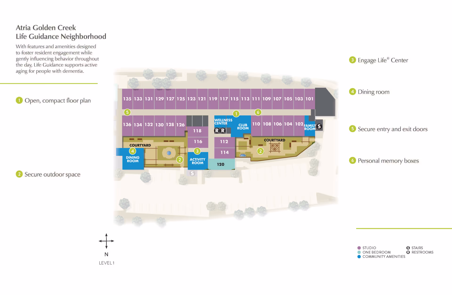 Floor plan of Atria Golden Creek Life Guidance Neighborhood showing an open, compact layout with labeled areas including dining room, activity room, wellness center, club room, family room, courtyards, secure entry and exit doors, and personal memory boxes. The plan highlights studio and one-bedroom units, community amenities, stairs, and restrooms.