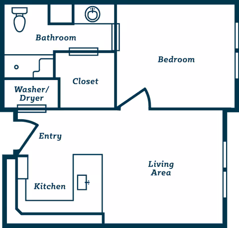 Floor plan layout of an apartment unit showing labeled areas including Bathroom, Bedroom, Closet, Washer/Dryer, Entry, Kitchen, and Living Area.