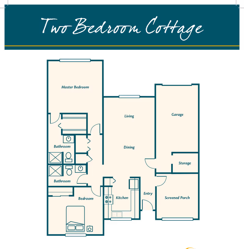 Floor plan of a two bedroom cottage showing a master bedroom, a second bedroom, two bathrooms, a kitchen, dining and living area, an entry, a garage, storage, and a screened porch.