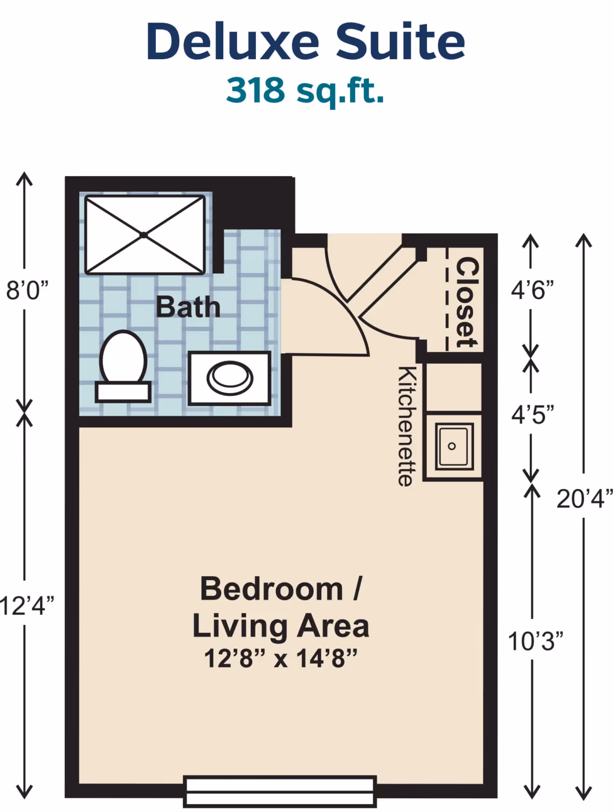 Floor plan of a Deluxe Suite measuring 318 square feet, featuring a combined bedroom and living area measuring 12 feet 8 inches by 14 feet 8 inches, a bath with a toilet, sink, and shower, a kitchenette, and a closet.
