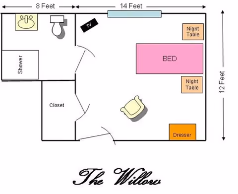 Floor plan of a room named The Willow showing a bedroom area with a bed, two night tables, a dresser, and a chair. The room also includes a closet and a bathroom with a shower, sink, and toilet. A TV is mounted on the wall opposite the bed. Dimensions of the room and bathroom are labeled.