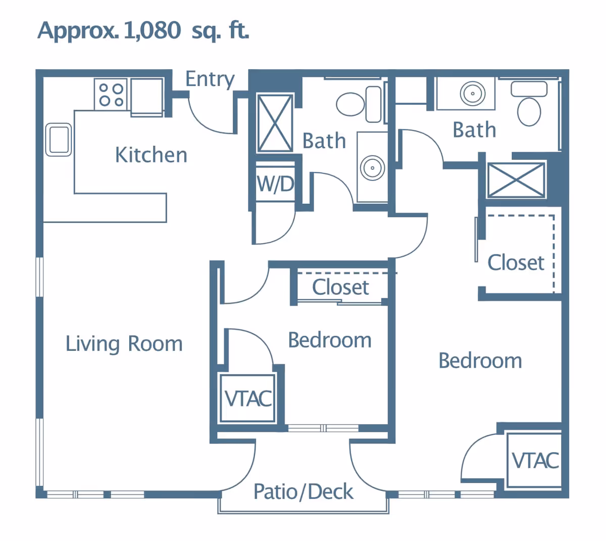 Floor plan of a residential unit approximately 1,080 square feet, showing an entry leading into a kitchen and living room area. The unit includes two bedrooms, each with a closet, two bathrooms, a washer/dryer area, two VTAC units, and a patio/deck accessible from the living room and one bedroom.