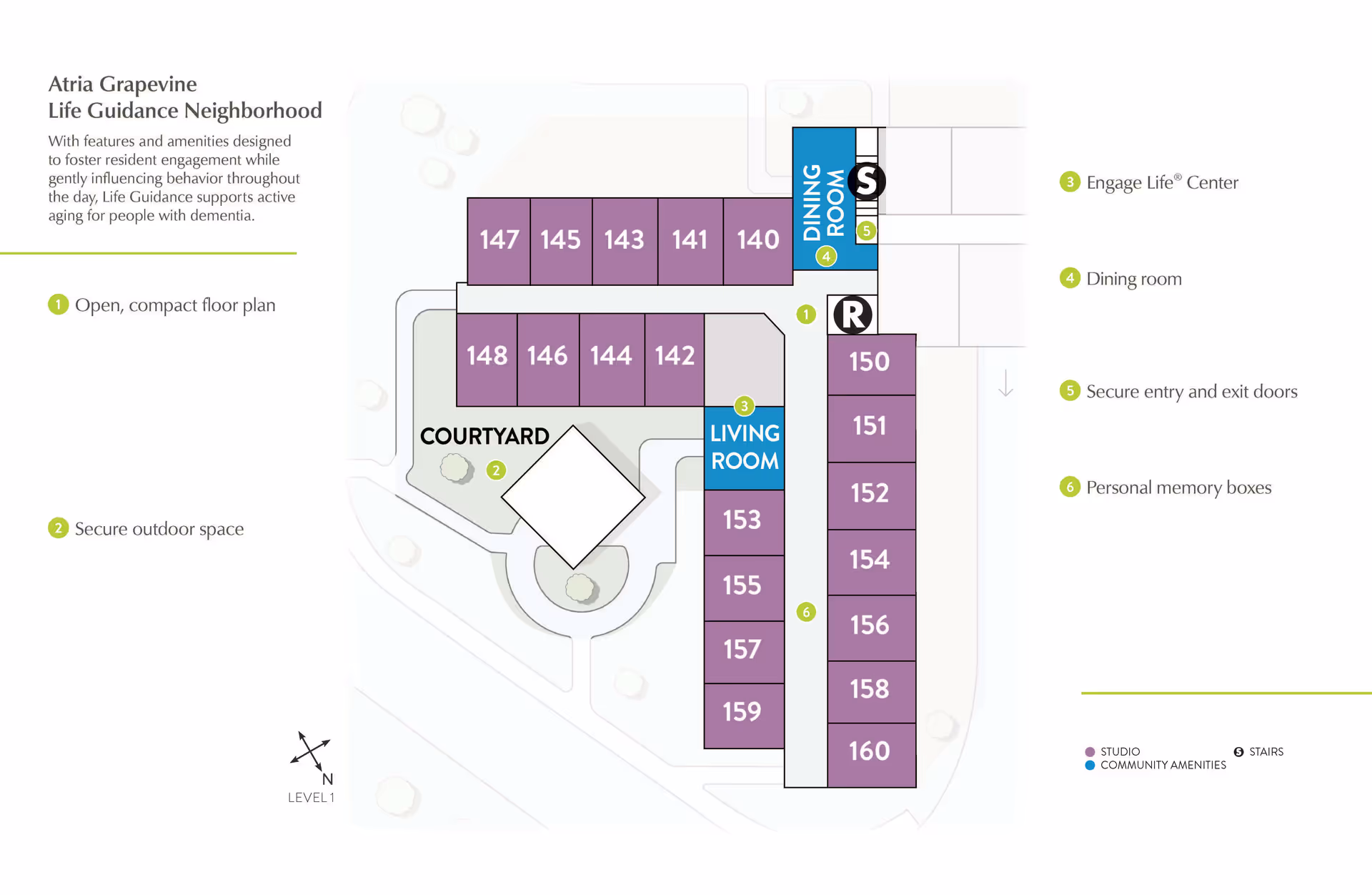 Floor plan of Atria Grapevine Life Guidance Neighborhood showing an open, compact layout with studio rooms numbered 140 to 160, a courtyard, a dining room, a living room, secure outdoor space, Engage Life Center, secure entry and exit doors, and personal memory boxes. The plan highlights community amenities and stairs, with a north directional arrow and level 1 indication.