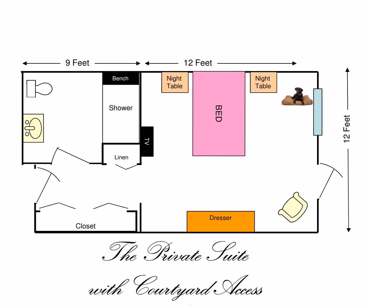 Floor plan of a private suite with courtyard access showing a bedroom area with a bed, two night tables, a dresser, and a chair. The suite also includes a bathroom with a toilet, sink, shower, linen closet, and a separate closet area. Dimensions are labeled as 9 feet by 12 feet for the bathroom and 12 feet by 12 feet for the bedroom area. A small dog is depicted on a bed near the window.
