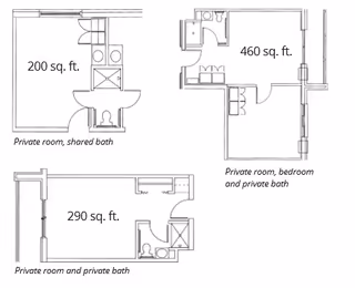 Three small floor plan diagrams labeled 200 sq. ft., 290 sq. ft., and 460 sq. ft. showing layouts and captions about private rooms and baths.