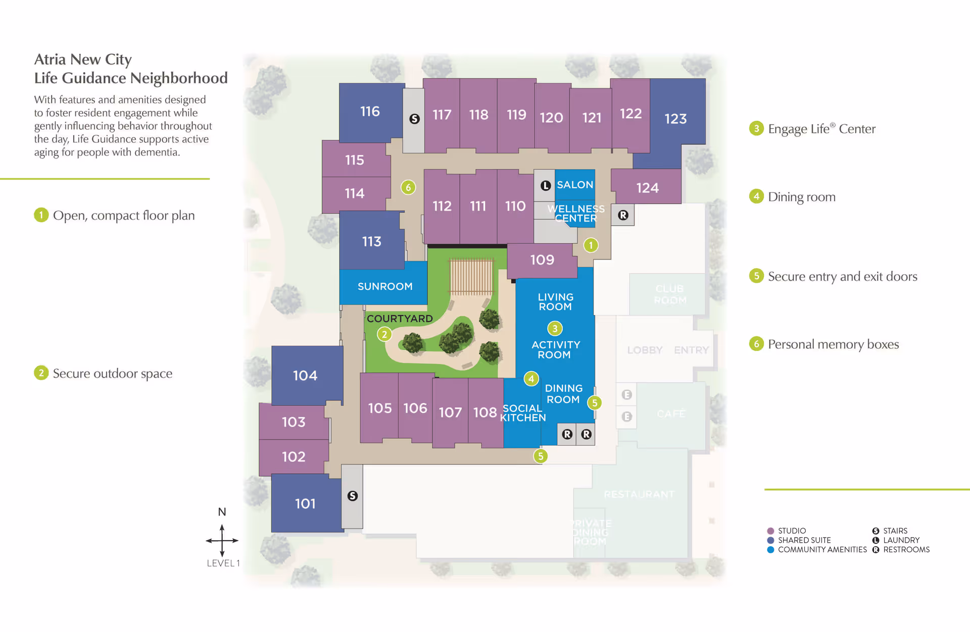 Floor plan of Atria New City Life Guidance Neighborhood showing studio, shared suite, and community amenities including sunroom, courtyard, living room, activity room, dining room, social kitchen, salon, wellness center, and various numbered rooms. Features include open compact floor plan, secure outdoor space, Engage Life Center, dining room, secure entry and exit doors, and personal memory boxes. Legend indicates stairs, laundry, and restrooms locations.