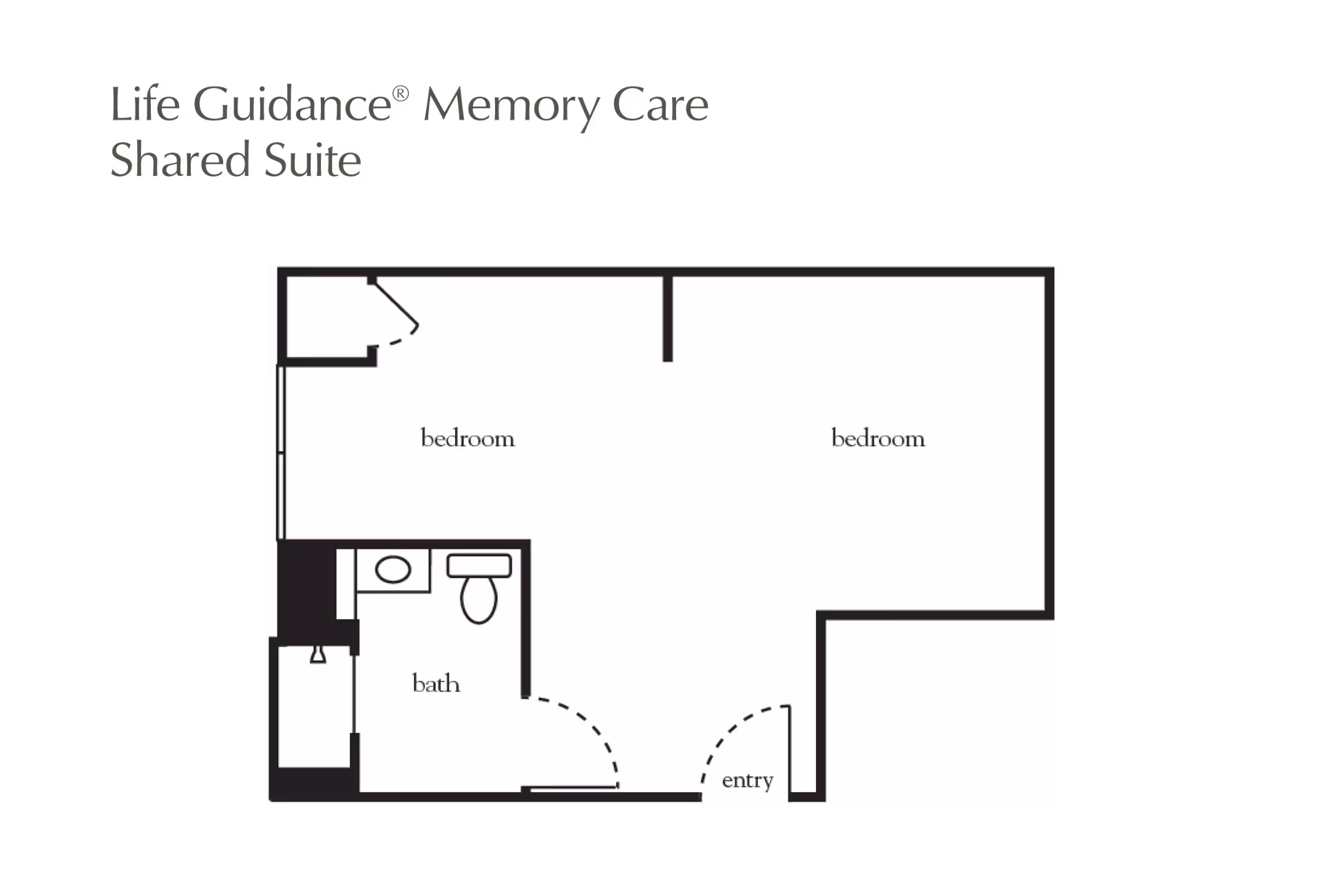 Floor plan of a Life Guidance Memory Care Shared Suite showing two bedrooms, one bathroom, and an entry area.