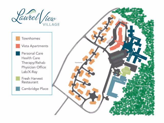 Color-coded site map of Laurel View Village showing townhomes, apartments, care buildings, parking, roads and a walking trail.