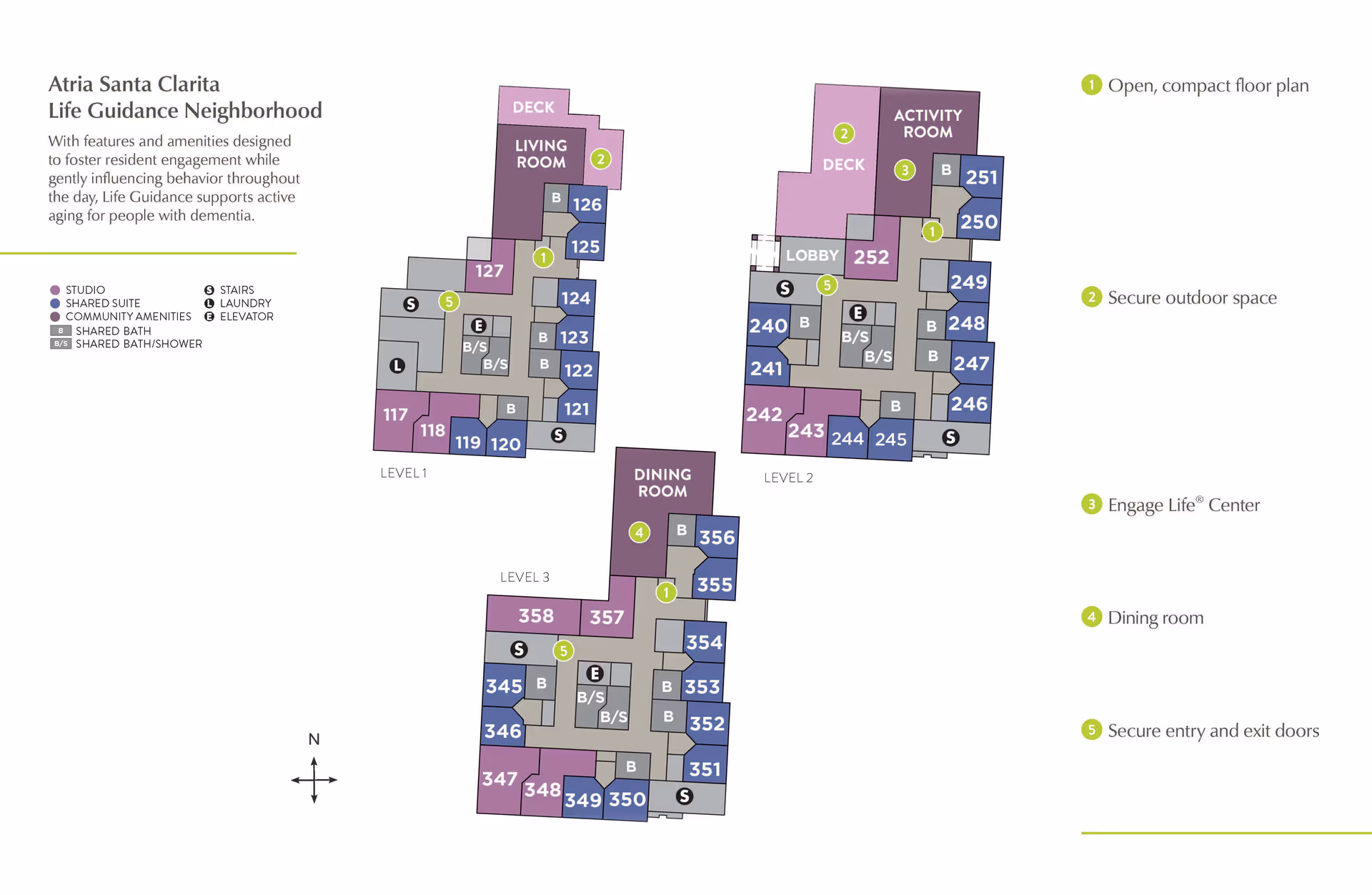 Floor plan of Atria Santa Clarita Life Guidance Neighborhood showing three levels with labeled rooms including living room, activity room, dining room, shared suites, studios, community amenities, stairs, laundry, and elevators. Key features include open compact floor plans, secure outdoor spaces, Engage Life Center, dining room, and secure entry and exit doors.