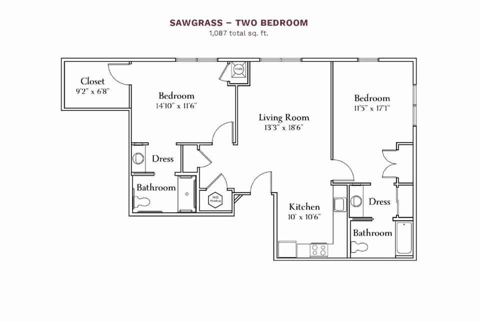 Floor plan of Sawgrass two-bedroom apartment with total area of 1,087 square feet. The layout includes two bedrooms, each with a dressing area and bathroom. The left bedroom measures 14'10" x 11'6" with a closet of 9'2" x 6'8". The right bedroom measures 11'5" x 17'1". The living room is centrally located and measures 13'3" x 18'6". The kitchen is adjacent to the living room and measures 10' x 10'6". There is a washer/dryer hookup near the entrance.