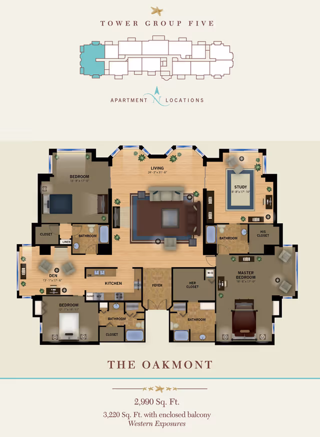 Floor plan of The Oakmont apartment in Tower Group Five, showing a layout with three bedrooms, a living room, kitchen, den, study, multiple bathrooms, closets, and a foyer. The total area is 2,990 square feet, or 3,220 square feet with an enclosed balcony, featuring western exposures.
