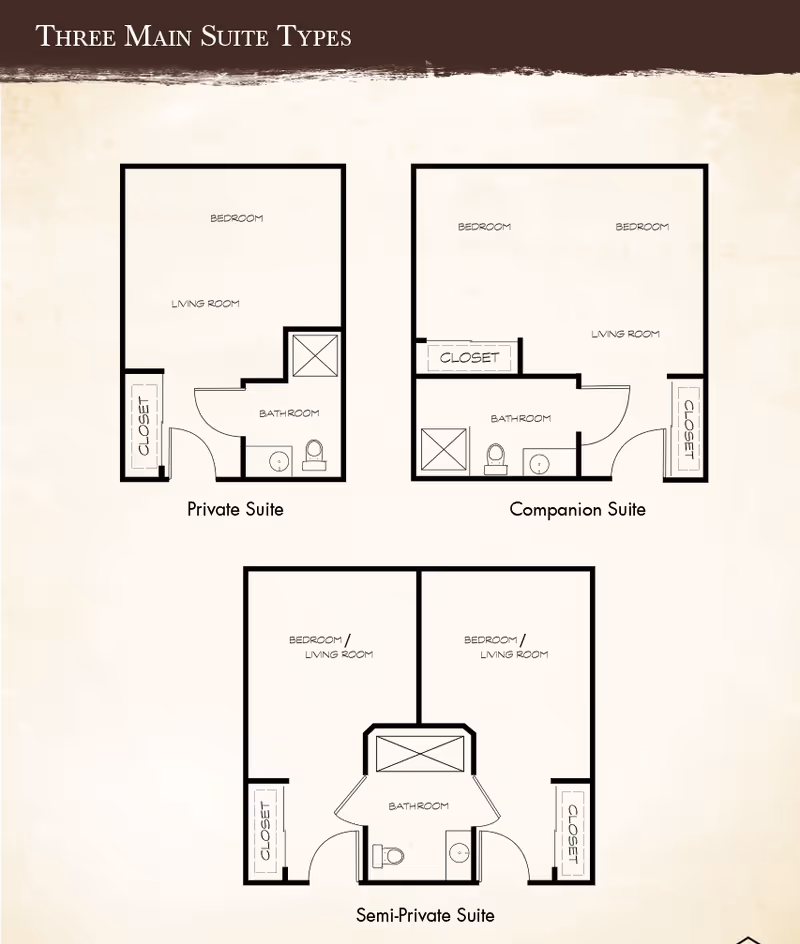 Floor plans showing three main suite types at Ashley Gardens Assisted Living & Memory Care: Private Suite with one bedroom, living room, bathroom, and closet; Companion Suite with two bedrooms, living room, bathroom, and closets; Semi-Private Suite with two bedrooms/living rooms sharing a central bathroom and closets.