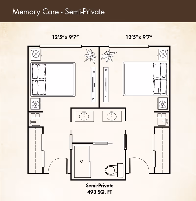 Floor plan of a semi-private memory care room featuring two separate sleeping areas each measuring 12'5" by 9'7". Each sleeping area includes a bed, nightstands, and a closet. The two rooms share a central bathroom with a shower, toilet, and double sinks. The total area is 493 square feet.