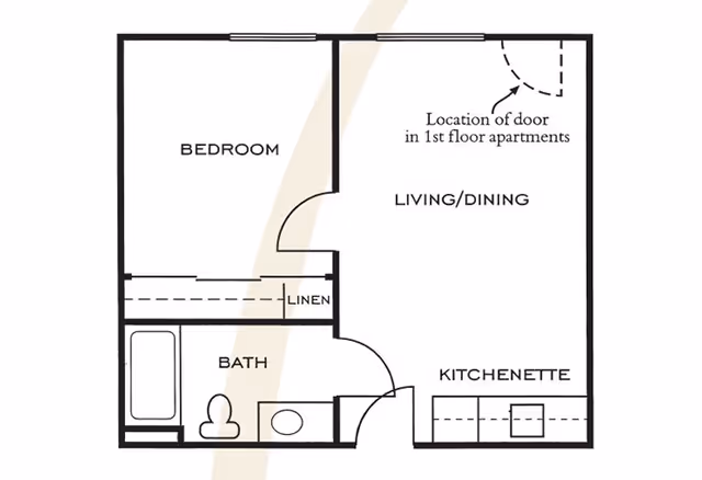Floor plan of a one-bedroom apartment showing a bedroom, bathroom with bathtub and toilet, linen closet, living/dining area, and kitchenette. The location of the door in first floor apartments is indicated.
